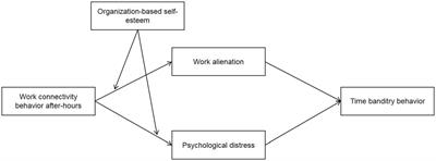 Tit for tat? A study on the relationship between work connectivity behavior after-hours and employees’ time banditry behavior